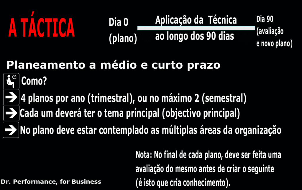Explicação da táctica ou plano de 90 dias, por Sacha Matias e Dr. Performance, for business